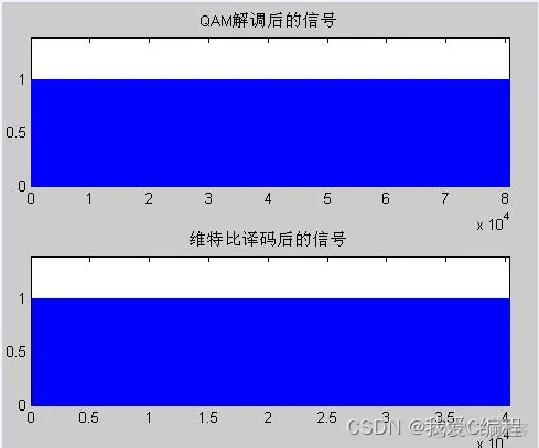 m基于simulink的QAM-WIMAX通信系统仿真_自适应_08